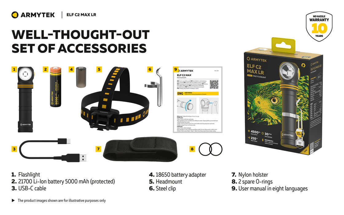 Armytek Elf C2 Max LR – ražotāja informatīvais slaids Nr. 25 par lukturi