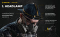 Armytek Wizard C2 Pro – ražotāja informatīvais slaids Nr. 2 par lukturi