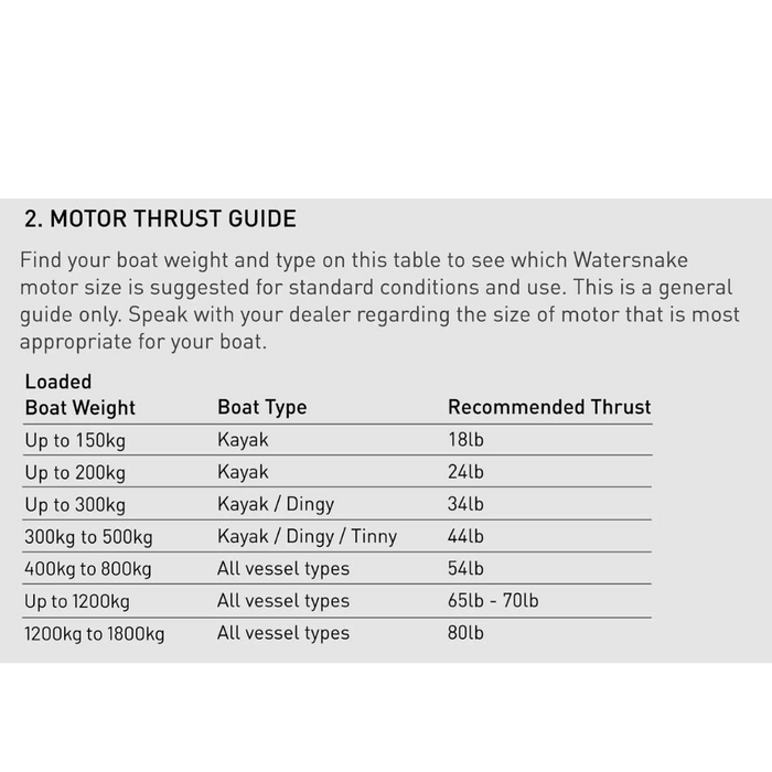 - Motor Thrust Guide tabula Watersnake Geo-Spot GPS 80lb 78" Shaft Electric Trolling Motor Bow Mount,
- Svars: līdz 150kg - Kajaks: 18lb,
 
- Svars: līdz 200kg - Kajaks: 24lb,

- Svars: līdz 300kg - Kajaks / Dinghy: 34lb,

- Svars: 300kg līdz 500kg - Kajaks / Dinghy / Tinny: 44lb,

- Svars: 400kg līdz 800kg - Visi laivu veidi: 54lb,

- Svars: līdz 1200kg - Visi laivu veidi: 65lb - 70lb,

- Svars: 1200kg līdz 1800kg - Visi laivu veidi: 80lb,
- Professional un tehniskas specifikācijas Watersnake,