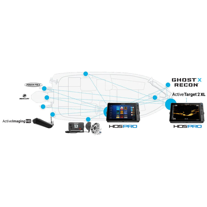 Live Sonar Lowrance ActiveTarget 2 XL