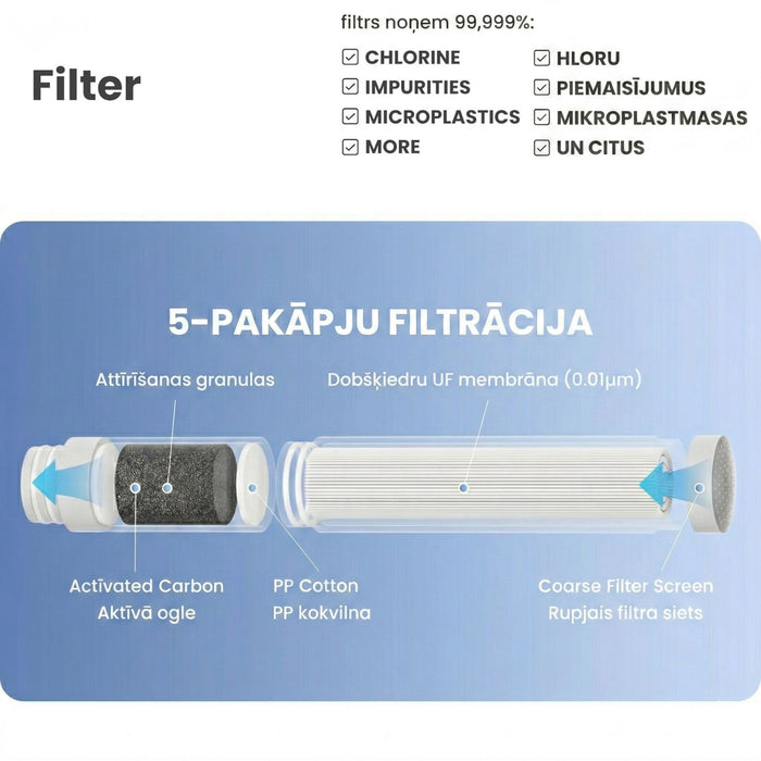 Бутылка с фильтром для воды 650 мл Синяя