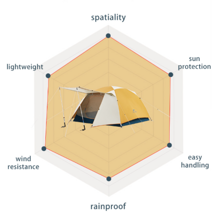 Naturehike Cloud-Creek River Pro 3 Person Tent - Outfish