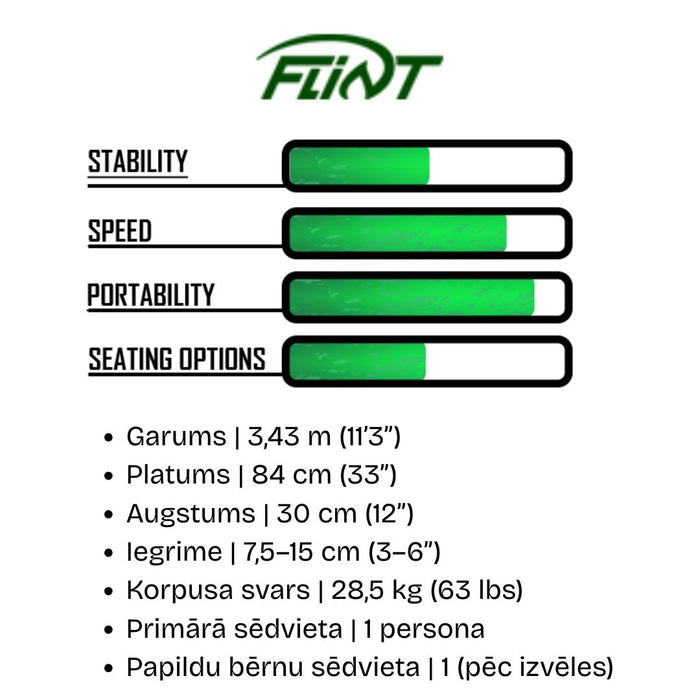 Makšķerēšanas kajaks NuCanoe Flint