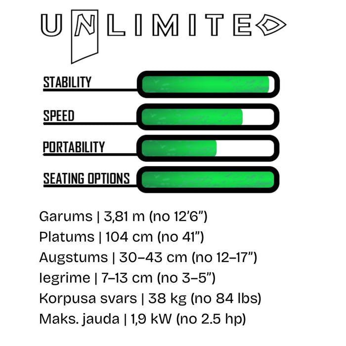 NuCanoe zvejas kajaks unlimited, army camo, stabils un daudzfunkcionāls makšķerēšanai un medībām Latvijas apstākļos.